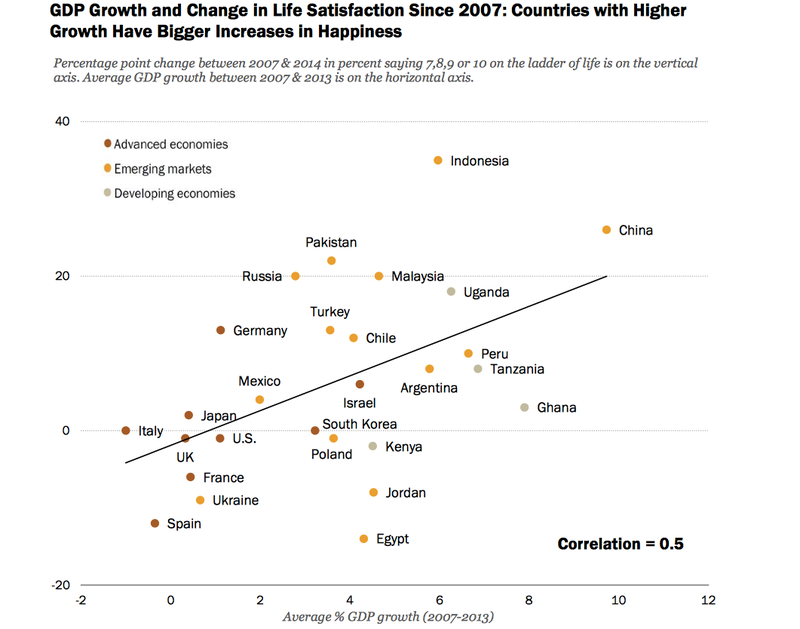 Illustration for article titled These Charts Reveal Whether More Income Really Would Make You Happier